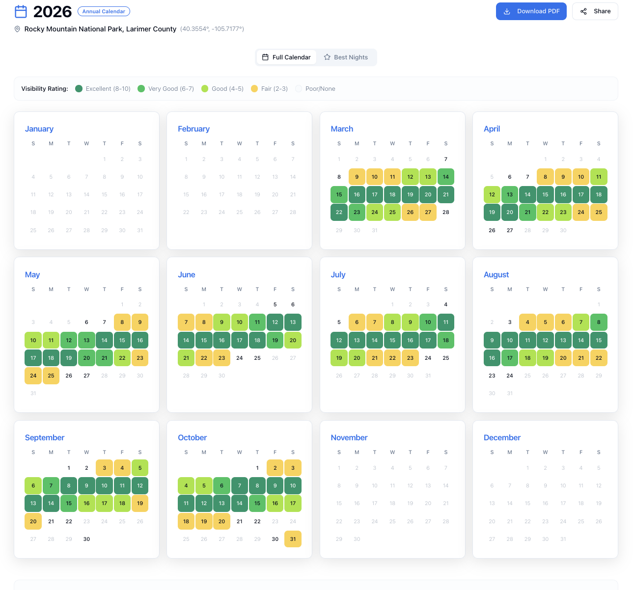 Milky Way Planner annual calendar showing twelve months of Milky Way visibility with color-coded ratings